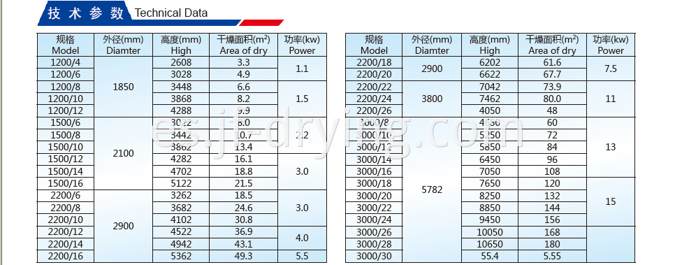 Continual Plate Drier Technical Data